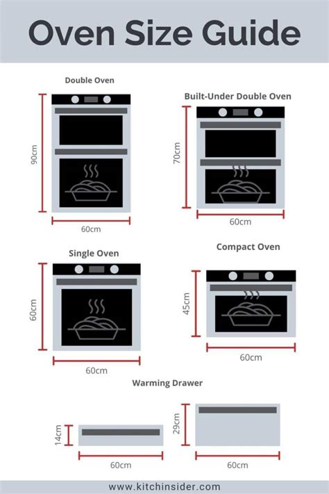 Tips for Selecting the Right Size and Capacity of Your Stove