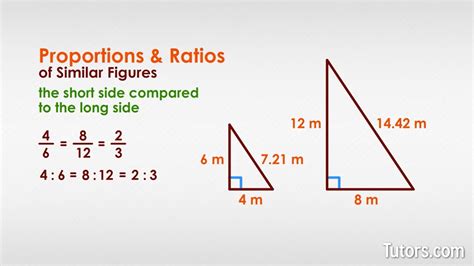 Tips for achieving a similar figure