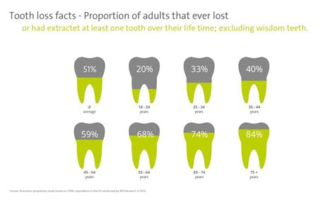 Tips for comprehension and handling of dreams relating to tooth loss