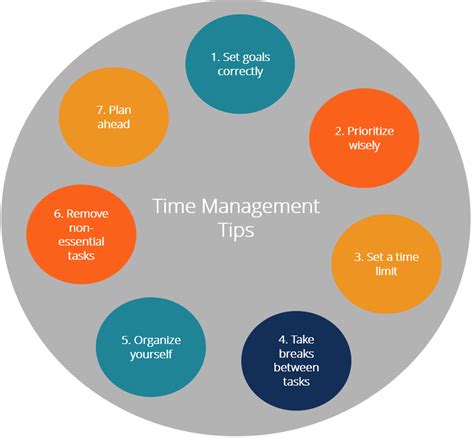 Tips for effective time management