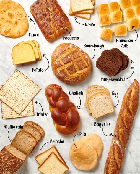 Toast for All Tastes: Exploring Different Bread Types for a Personalized Experience