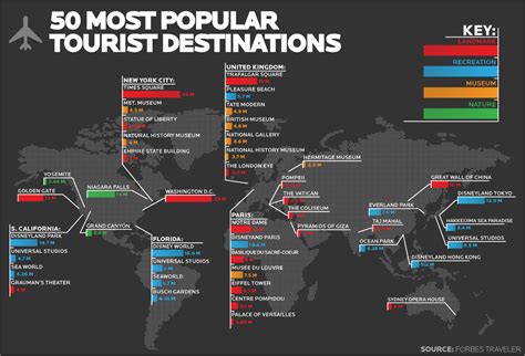 Top Travel Destinations of the beloved influencer