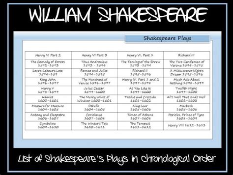 Top Works by Shakespeare: Must-read List