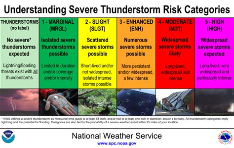 Tornado Risk Factors: Identifying High-Risk Areas and Implementing Necessary Precautions