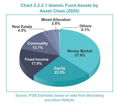 Total Assets and Financial Status