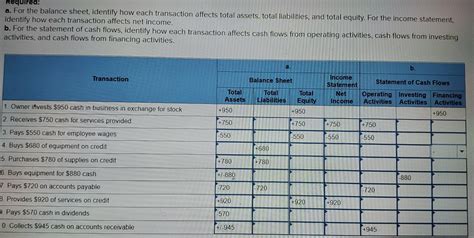 Total Assets and Income of Alana Cragin