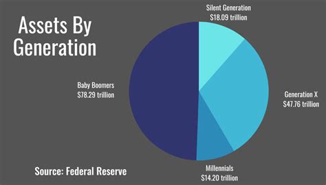 Total Assets and Wealth