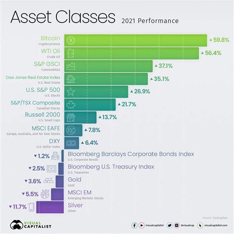 Total Assets of Versatile Performer in 2021