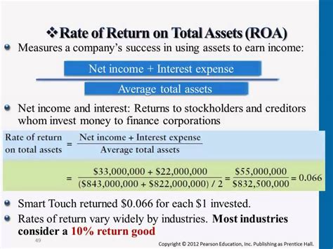 Total Assets of the Talented Performer