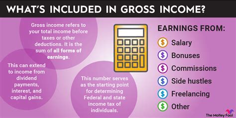 Total Earnings