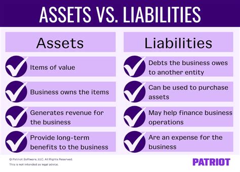 Total Value Considering Assets and Liabilities