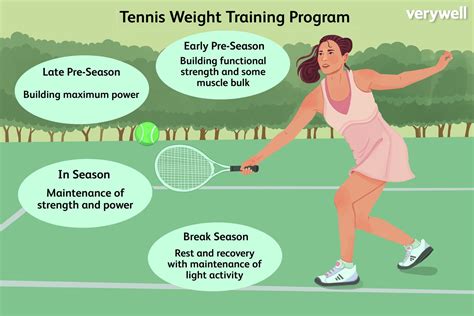 Training and Fitness Regimen of the Accomplished Tennis Player