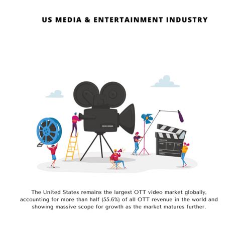 Transition into the Mainstream Entertainment Industry