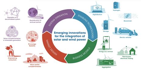 Transition to global projects