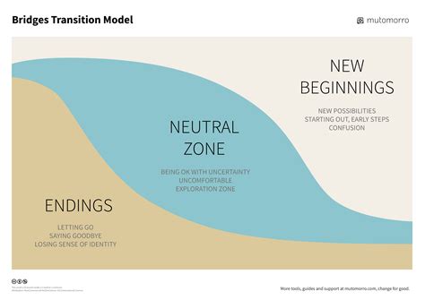 Transitioning from Model to Influencer