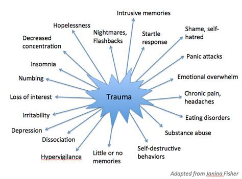 Trauma and Body Image: Investigating the Link between Disturbing Life Experiences and Manifestations in Dreams