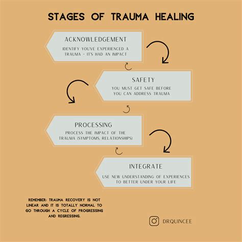 Trauma and Healing: The Role of Dreams In Processing Past Experiences