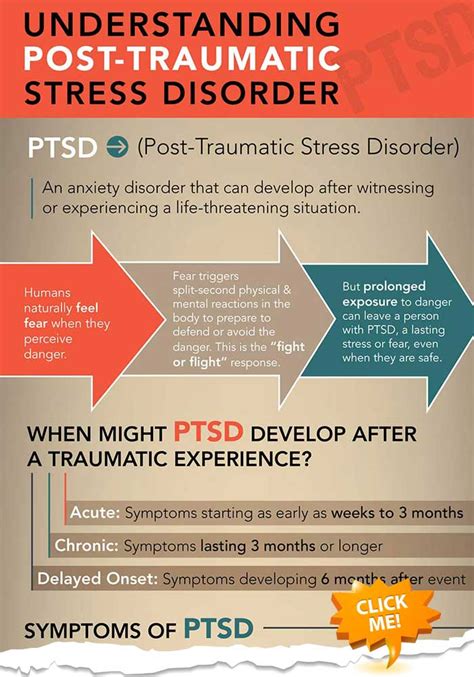 Trauma and Warfare: Understanding the Impact of PTSD on Dream Interpretation