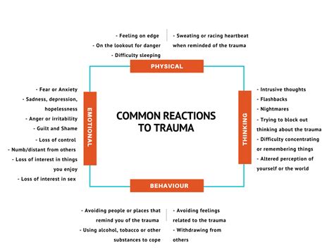 Traumatic Experiences: Understanding the Impact of Distressing Events