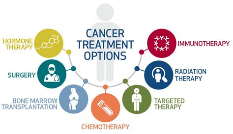 Treatment Options and Support for Abnormalities in the Breast