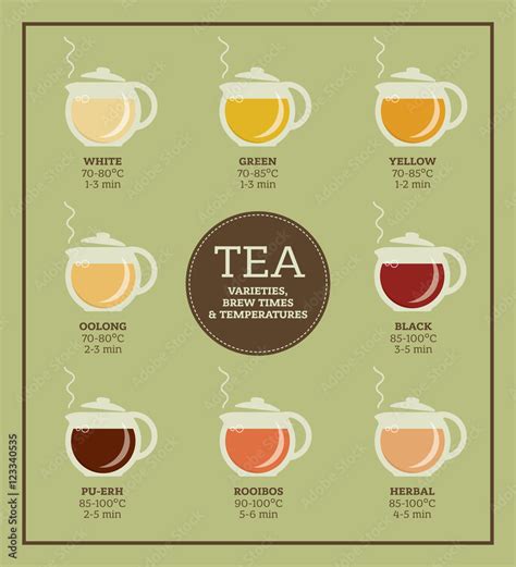 Types of Brown Tea: Discovering the Diversity