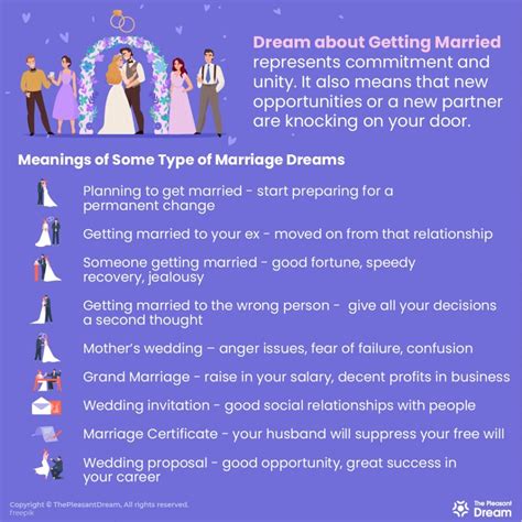 Types of Dreams about Weddings