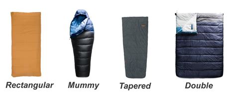 Types of Sleeping Bags: Finding the Perfect Fit