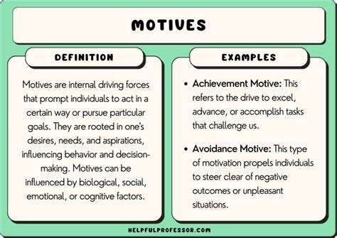 Unconscious Desires: Analyzing the Motives Behind the Need for Safeguarding