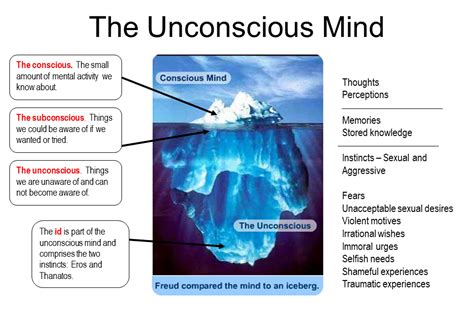 Unconscious Desires and Emotions