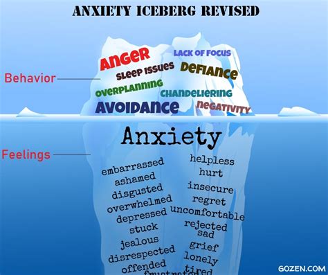 Unconscious fears and overwhelming emotions: Deep-seated anxieties and intense feelings