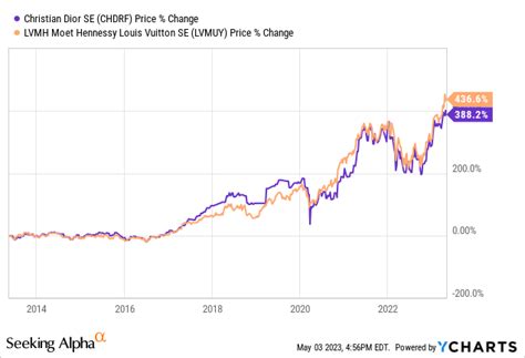 Uncover Kat Dior's Financial Value