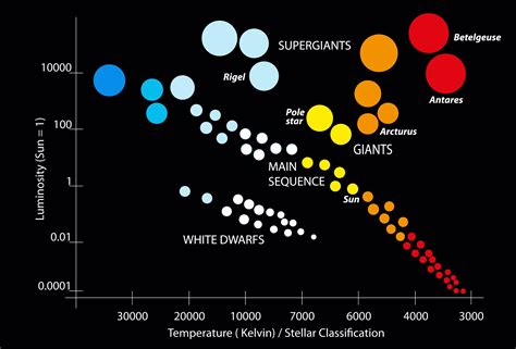 Uncover the star's age