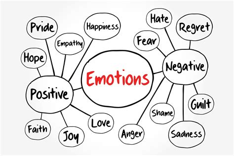 Uncovering Profound Emotions: Deciphering the Psychological Significance