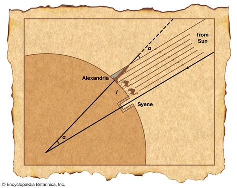 Uncovering Taylor's Years on Earth and Vertical Measurement