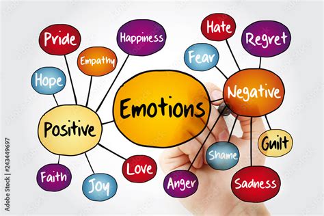 Uncovering the Emotions and Impact on Relationships