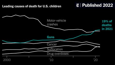 Uncovering the Possible Causes Behind Dreams Involving Gun Violence