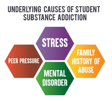 Uncovering the Potential Root Causes Evident in Partner's Substance Abuse Dreams