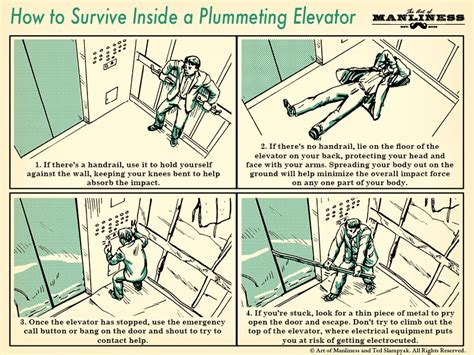 Uncovering the Profound Depths of Understanding for Dreams Involving Plummeting Within an Elevator