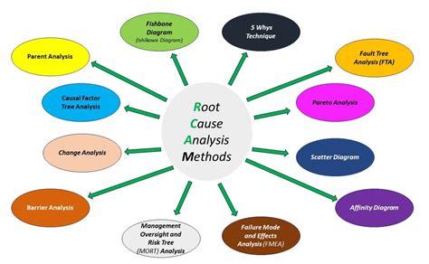 Underlying Factors Behind Troubling Dreams: Root Causes Unveiled