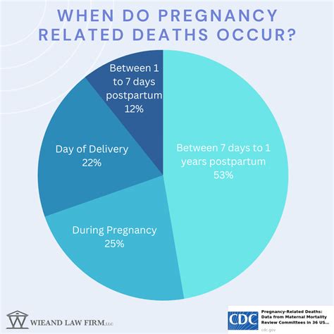 Underlying Factors Leading to Dreams Portraying Mortality during Pregnancy