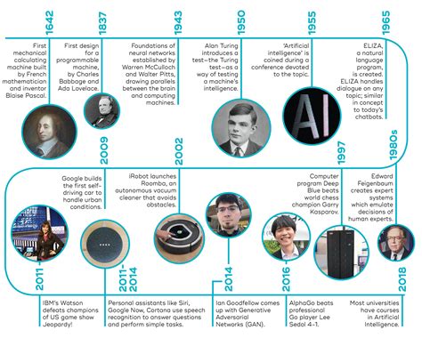 Understanding Ai's Years and Stature