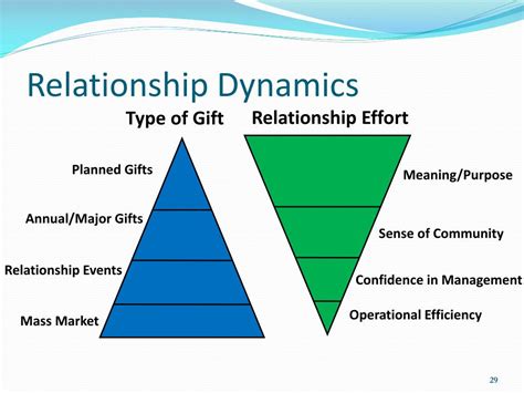 Understanding Arrest Dreams as Reflections of Relationship Dynamics