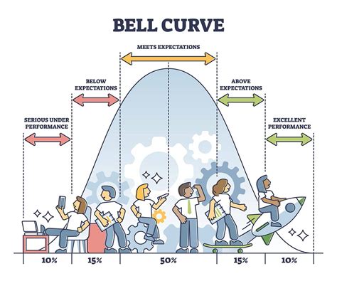 Understanding Bell Richardson's impact on the industry