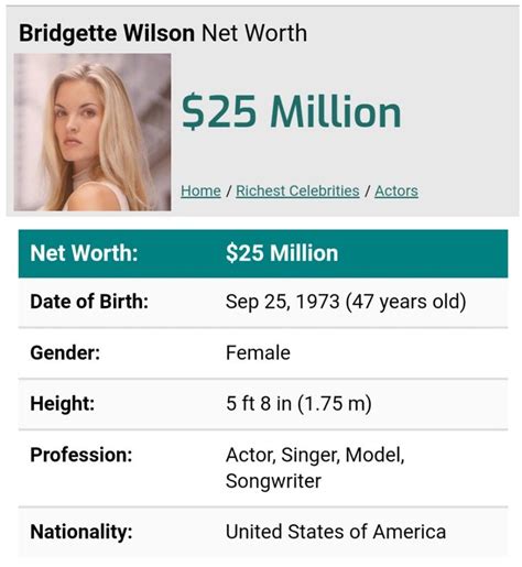 Understanding Bridgette's Net Worth