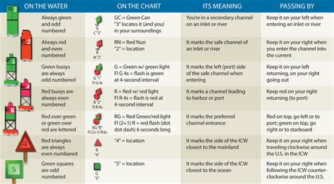 Understanding Chanel Rivers' Height and Statistics