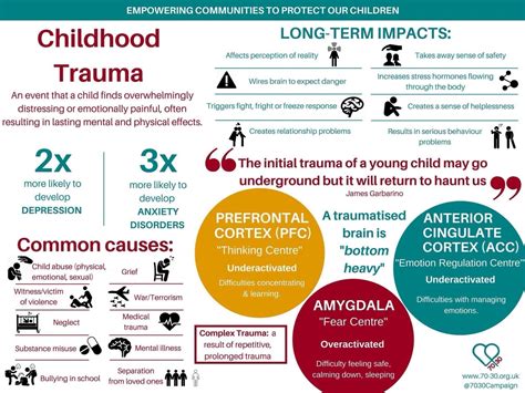 Understanding Childhood Trauma and its Reflection in Dreamscapes