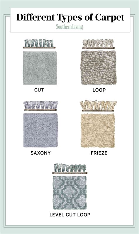 Understanding Different Carpet Styles