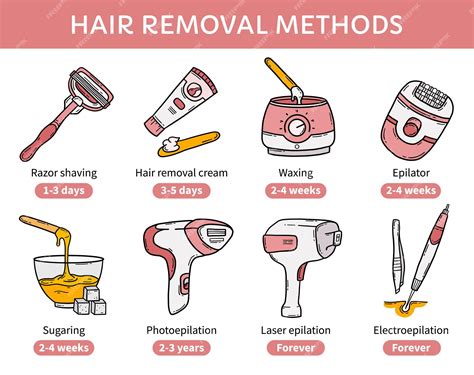 Understanding Different Hair Removal Methods