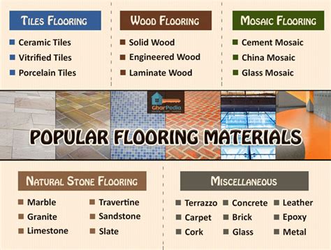 Understanding Different Types of Flooring