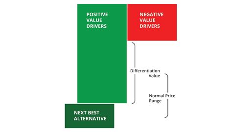 Understanding Eve Tailor's Financial Value: Insights and Impacts